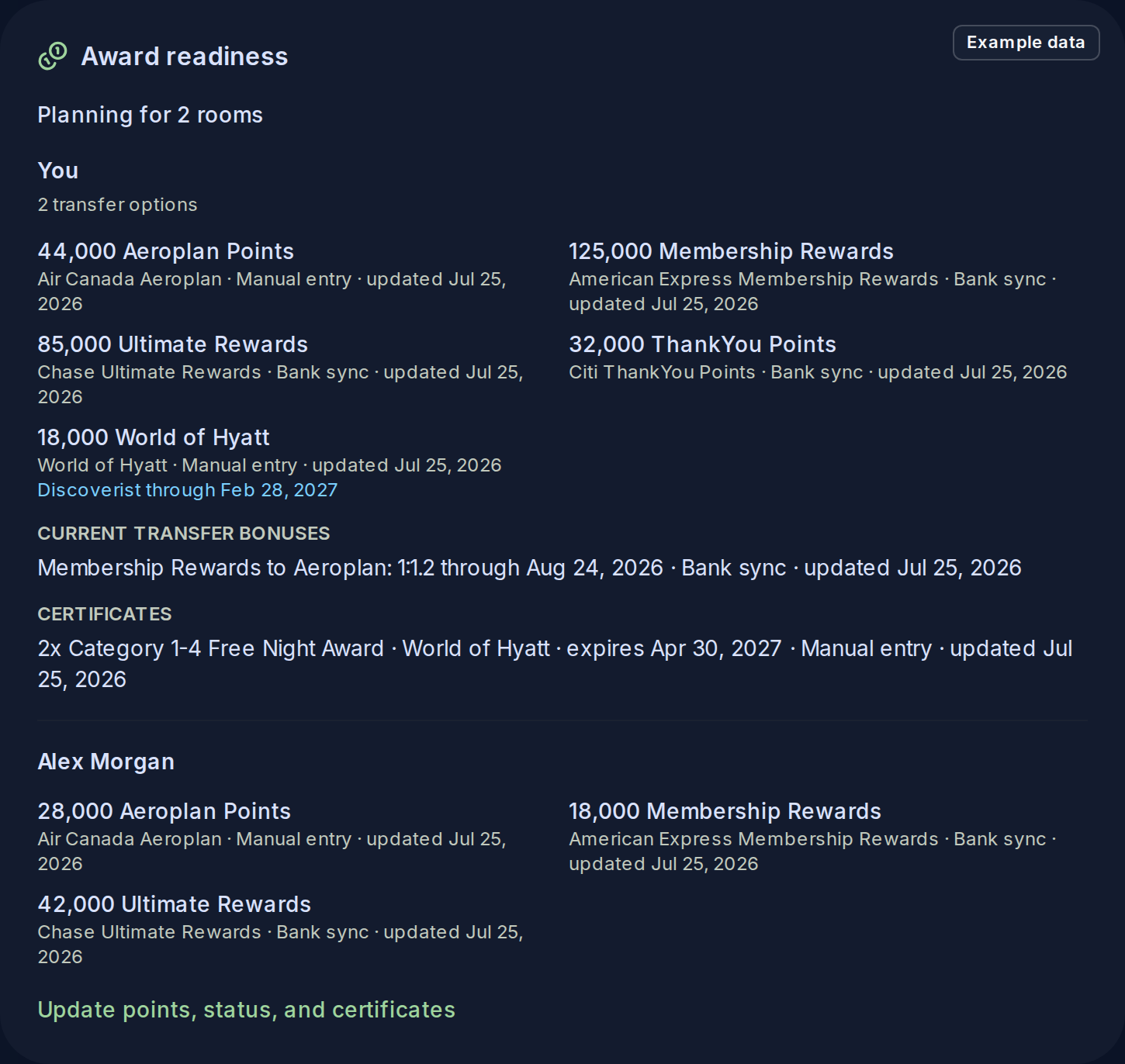 Award Readiness example showing points and miles grouped by person, an example Aeroplan transfer bonus, and hotel certificates